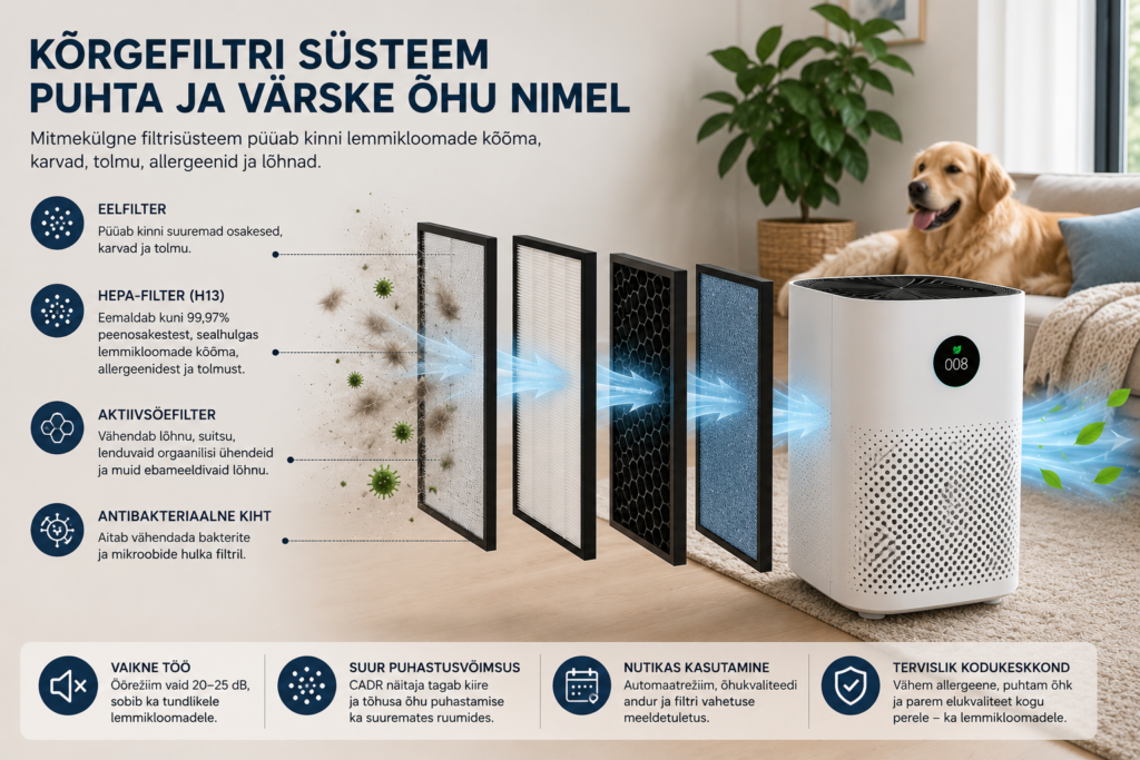 Parim õhupuhasti lemmikloomadega kodusse